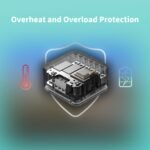 Aqara Dual Relay Module T2,Smart Relay Switch Dry Contact Mode for Garage Doors and Boilers,Light Switch Roller Shade Switch,Supports Homekit and Alexa,Requires a Neutral Line and Aqara Zigbee 3.0 Hub - Image 7