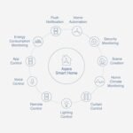 Aqara Zigbee Door and Window Sensor 3 Pack, Wireless Mini Contact Sensor, Home Automation, Requires Aqara Hub, Zigbee Connection, Kid Safety, Compatible with Apple HomeKit, Alexa, Works with IFTTT - Image 7