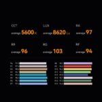 YONGNUO YNLUX200 200W LED Video Light, Handheld Continuous Output Lighting, with Bowens Mount, 2700-6500K Bi-Color, CRI96+ 2.4G Wireless Remote, for Portrait Wedding Outdoor Shooting YouTube Videos - Image 8