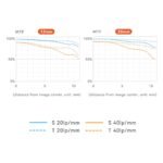 YONGNUO YN12-35mm F2.8-4M Standard Zoom Lens, ASPH Auto Focus for Micro Four Thirds Cameras Panasonic LUMIX Professional Camera Lens - Image 3