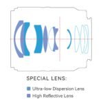 YONGNUO YN23mm F1.4 Lens w/Remote Controller, 23mm F1.4 Auto Focus Large Aperture APS-C Frame, Standard Prime Lens for Sony E Mount - Image 3