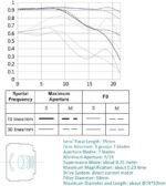 YONGNUO YN35mm F2N Lens, 1:2 AF MF Wide-Angle Fixed Prime Auto Focus Lens for Nikon DSLR Cameras - Image 5