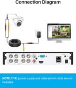 ZOSI 2MP 1920TVL Hybrid 4 in 1 TVI CVI AHD CVBS Security Camera,1080P HD Weatherproof Outdoor Indoor Surveillance Cam,Night Vision,For 960H,720P,1080P,5MP,4K analog DVR - White - Image 6