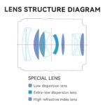 YONGNUO YN56MM F1.4 Lens for Nikon Z Mount, 56mm F1.4Z Large Aperture Auto Focus APS-C Frame, Standard Prime Lens for Nikon Mirrorless Cameras Z5 Z50 Z6 Z6II Z7 Z7II - Image 3