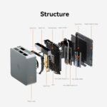 Beelink EQR6 Ai Mini PC, AMD Ryzen 7 6800H(8C/16T, Up to 4.7GHz), Copilot Mini Computer 32G LPDDR5 RAM 1TB NVMe SSD, Built-in Power Supply 4K@60Hz Dual Display HDMI2.1/WiFi6/BT5.2/1000Mbps - Image 8