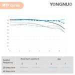 YONGNUO YN17MM F1.7M Lens for M43 Mount, 17mm F1.7 Standard Prime Auto Focus, MFT Micro Four Thirds for Mirrorless Cameras - Image 5