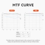YONGNUO YN56MM F1.4 Lens for Nikon Z Mount, 56mm F1.4Z Large Aperture Auto Focus APS-C Frame, Standard Prime Lens for Nikon Mirrorless Cameras Z5 Z50 Z6 Z6II Z7 Z7II - Image 4