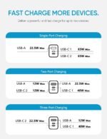 65W USB C Charger Block, ARZOPA GaN Fast Charger USB C Wall Charger PPS 3-Port Foldable Plug for MacBook Pro/Air, iPad Pro, iPhone 15/Pro, Galaxy S24 Ultra, Dell XPS 13, Pixel, Monitor - Image 3