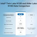 Beelink Mini S13 Mini PC,13th Intel Twin Lake-N150 (up to 3.6GHz, Upgraded N100), 16GB DDR4 500GB M.2 SSD, Mini Desktop Computer Support 4K Dual Display/USB 3.2/WiFi 6/BT 5.2 for HTPC/Office/Business - Image 4