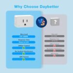 DAYBETTER Smart Plug Mini 15A, Smart Home WiFi Outlet Compatible with Alexa & Google Home, App Remote Control & Timer Function, No Hub Required, 2.4GHz WiFi Only, ETL&FCC Certified，White, （5-Pack) - Image 5