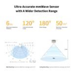 Aqara Zigbee Presence Sensor FP1E, mmWave Radar Wired Motion Sensor, AI Spatial Learning, Supports HomeKit, Alexa, Google Home, Matter Over Bridge, Requires Aqara Zigbee 3.0 Hub - Image 2