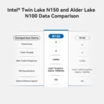 Beelink Mini S13 Pro Mini PC,13 Generation Intel N150 (Up to 3.6GHz) 4C/4T,16GB DDR4 512GB PCle SSD,Micro PC 4K,Dual Display,WiFi6,BT5.2,LAN 1000Mbps,Low Power Mini Computer Support Win 11 Home - Image 8