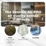 Sensibo Air PRO - Air Conditioner Smart Controller & Air Quality Sensor. Smart Thermostat for Mini Split, Window, Portable AC. Temp & Humidity Sensors. Google, Alexa, Siri & Apple HomeKit Compatible - Image 8