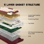 RisoPhy PC423 Wireless Creamy Keyboard with Screen & Knob, 75% 2.4G/Bluetooth/USB-C Gasket RGB Mechanical Keyboard, Hot Swappable, Five-Layer Padding & Pre-lubed Linear Switch, Retro Red and White - Image 4