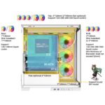 SAMA NEVIEW 4503 Mid Tower PC Case with Dual Tempered Glass Panels, 4×120mm ARGB Fans Pre-Installed, High Airflow ATX PC Case for Case PC Gaming, USB 3.0×2, Type-C Port, Supports Top 360mm AIO – White - Image 7