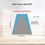 Panasonic RF-P50d Pocket AM/FM Radio Silver RF-P50D - Image 3