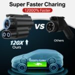 Unitek Tesla Supercharger to CCS Charger Adapter, Max 300W Fast Charge NACS DC to CCS1 Electric Vehicle Charging Adapter Compatible with Tesla Supercharger, Fit for Ford,Rivian,GM EVs - Image 5