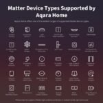 Aqara Smart Home Hub M3 for Advanced Automation, Matter Controller, Thread Border Router, Features Zigbee, Bluetooth, Wi-Fi, PoE, IR, Supports Alexa, Apple HomeKit, SmartThings, Home Assistant, IFTTT - Image 4