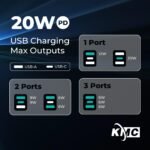 KMC 6-Outlet Extender USB-C PD Surge Protector Wall Tap, Multi-Plug USB Wall Charger, 2 USB-A Ports & USB-C 20W Power Delivery, High-Speed Phone Charger, 980J Surge Protection, UL/ETL Certified, White - Image 7