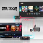 Unitek TV Dock Station for Nintendo Switch/Steam Deck 5-in-1 Docking Station Adapter One-touch Switching with 4 Game Card Storage Slot 3 USB 3.0 HDMI2.0 4K@60Hz Gigabit Ethernet PD USB-C 100W Charging - Image 3