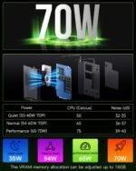 GMKtec Mini PC Workstation, Intel Core i9 - Image 6