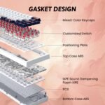 RisoPhy PC425 Wireless Gaming Keyboard, Gasket Mount, RGB Backlight, Volume Knob, 2.4GHz/USB-C/BT5.0, 60% Mechanical Gaming Keyboard for Mac/Win - Image 5