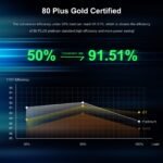 SAMA White 750W Power Supply - Fully Modular 80 Plus Gold Certified ATX 3.1 & PCIE 5.1 Compliant Power Supply, Supports RTX 30/40 Series GPUs - Image 3