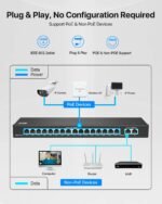 ZOSI 16 Port Gigabit PoE Switch with 2 Gigabit Uplink Ports, 156W for 16 PoE+ Ports, IEEE802.3af/at, Unmanaged Ethernet Switch, Plug & Play, Sturdy Metal Casing, Desktop/Wall Mount - Image 6