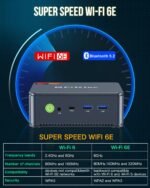 GMKtec Mini PC Gaming, K6 AMD Ryzen 7 7840HS Dual NIC LAN 2.5Gbps Desktop Computer, 32GB DDR5 (16GB*2) 1TB PCIe4.0 SSD, USB4.0, HDMI, DP, USB-C, WiFi 6E, BT 5.2 - Image 3