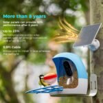 Vicohome 5V Solar Panels for Security Cameras for Bird Feeder 23% Energy Conversion Rate,9.8Ft Cable, USB C & Micro-USB Compatible, Weather Resistant, 360° Adjustable Bracket, for Tapo Eufy Aosu .etc - Image 4