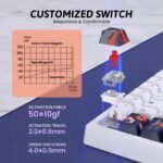 RisoPhy PC425 Wireless Gaming Keyboard, Gasket Mount, RGB Backlight, Volume Knob, 2.4GHz/USB-C/BT5.0, 60% Mechanical Gaming Keyboard for Mac/Win - Image 3